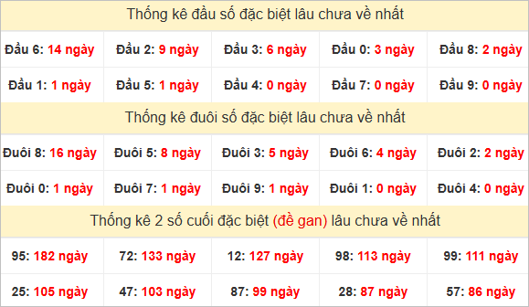 Đầu, đuôi GĐB lâu chưa về