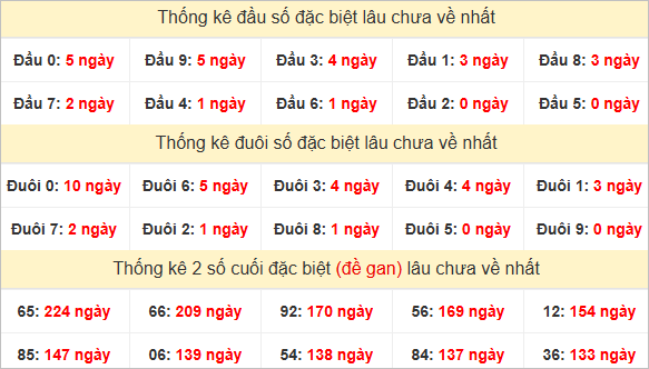 Đầu, đuôi GĐB lâu về
