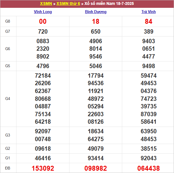 Bảng kết quả kỳ trước 18/7/2025
