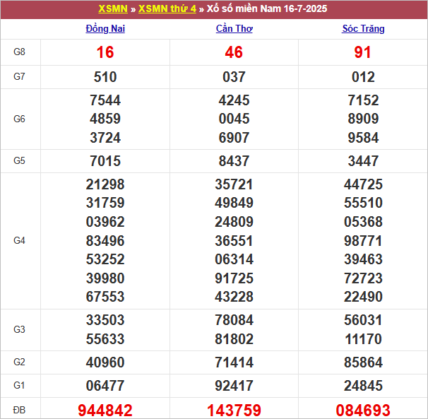 Bảng kết quả thứ 4 tuần trước 16/7/2025