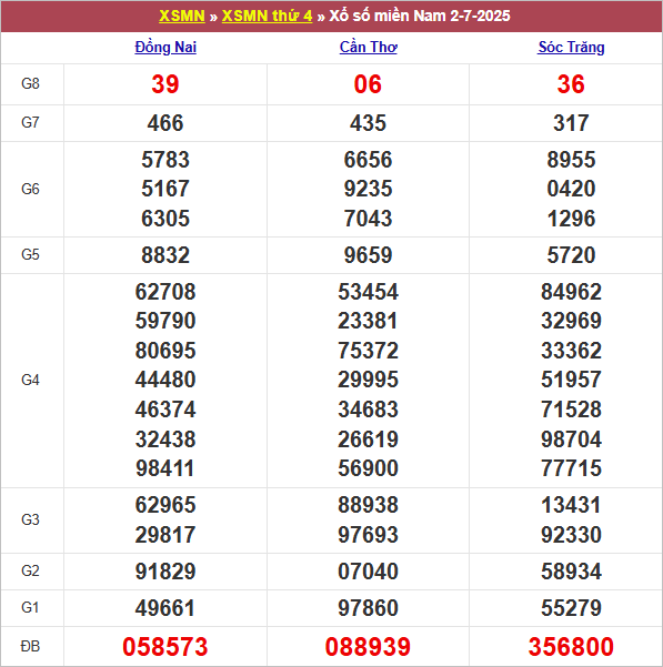 Bảng kết quả thứ 4 tuần trước 2/7/2025