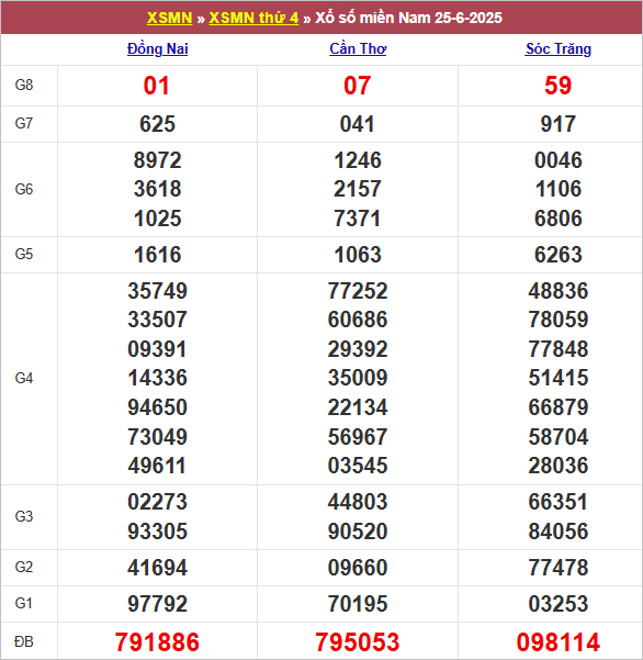 Bảng kết quả thứ 4 tuần trước 25/6/2024
