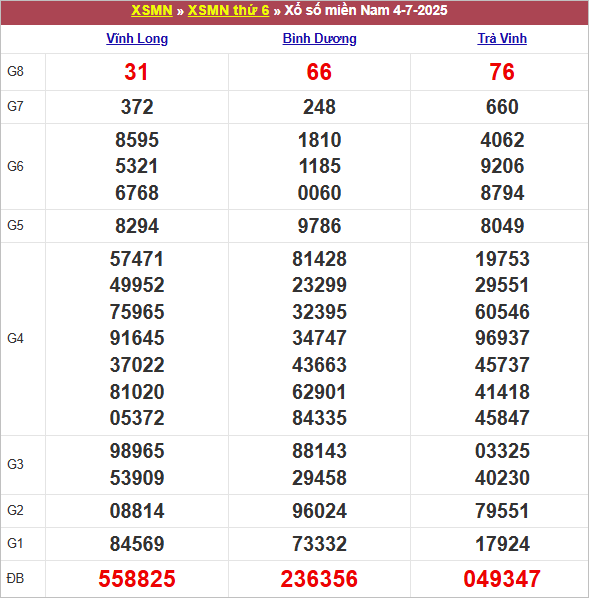 Bảng kết quả kỳ trước 4/7/2025