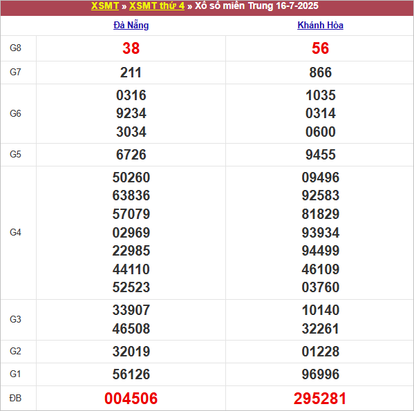 Bảng kết quả thứ 4 tuần trước 16/7/2025