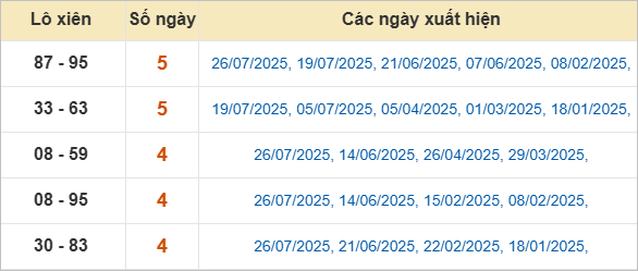Cặp lô tô xiên Đắk Nông về nhiều