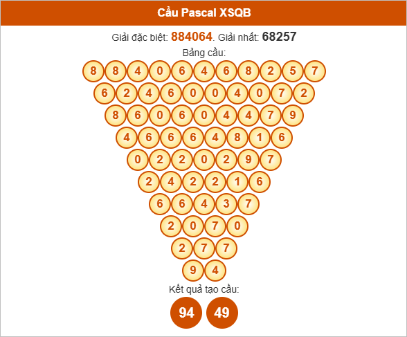 Soi cầu Pascale Quảng Bình 7/8/2025