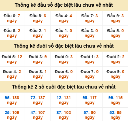 Đầu, đuôi GĐB lâu chưa về