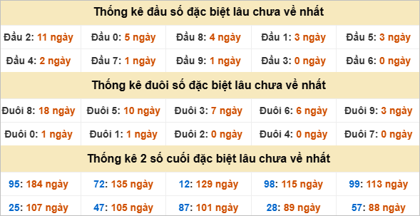 Đầu, đuôi GĐB lâu chưa về
