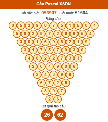 Soi cầu Pascale Đồng Nai hôm nay Soi cầu Pascale Đồng Nai hôm nay