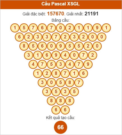 Soi cầu Pascale Gia Lai ngày 19/9/2025