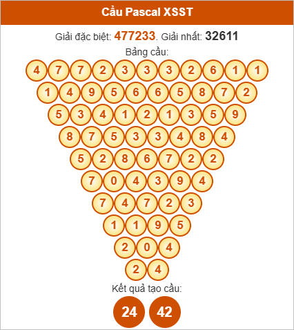 Soi cầu Pascale Sóc Trăng ngày 17/9 Soi cầu Pascale Sóc Trăng ngày 17/9