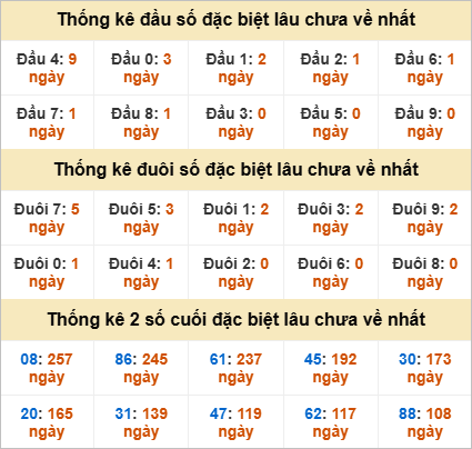 Đầu, đuôi GĐB lâu chưa về
