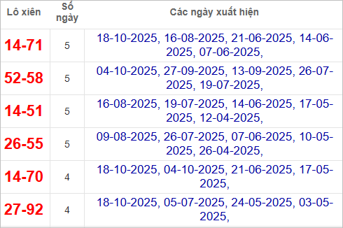 Thống kê lô xiên Hậu Giang ra nhiều