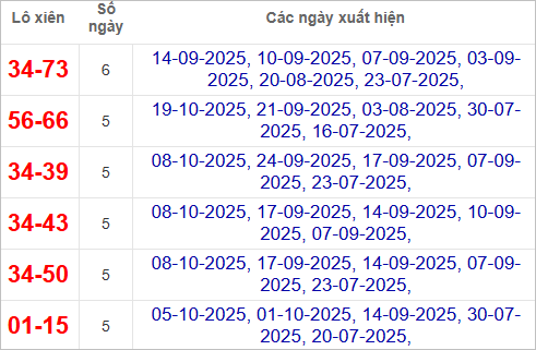 Thống kê lô xiên Khánh Hòa hay về Thống kê lô xiên Khánh Hòa hay về