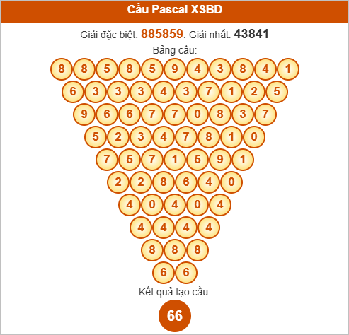 Soi cầu Pascale Bình Dương ngày 17/10/2025