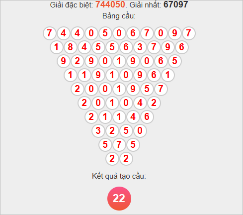 Soi cầu Pascale Bình Dương ngày 31/10/2025 Soi cầu Pascale Bình Dương ngày 31/10/2025