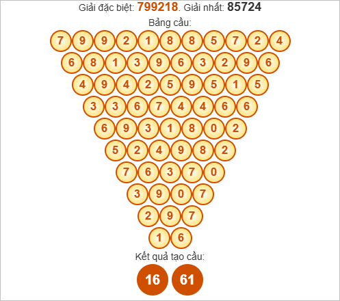 Soi cầu Pascale Cần Thơ hôm nay