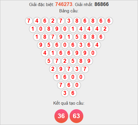Soi cầu Pascale Gia Lai ngày 31/10/2025 Soi cầu Pascale Gia Lai ngày 31/10/2025