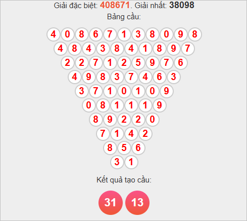 Soi cầu Pascal Hậu Giang ngày 1/11/2025 Soi cầu Pascal Hậu Giang ngày 1/11/2025