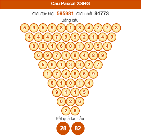 Soi cầu Pascal Hậu Giang ngày 18/10/2025