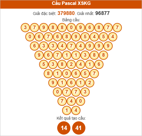 Soi cầu Pascale Kiên Giang ngày 19/10/2025
