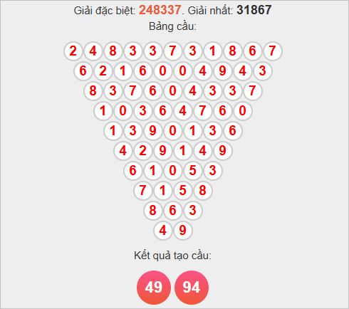 Soi cầu Pascal Long An ngày 1/11/2025 Soi cầu Pascal Long An ngày 1/11/2025