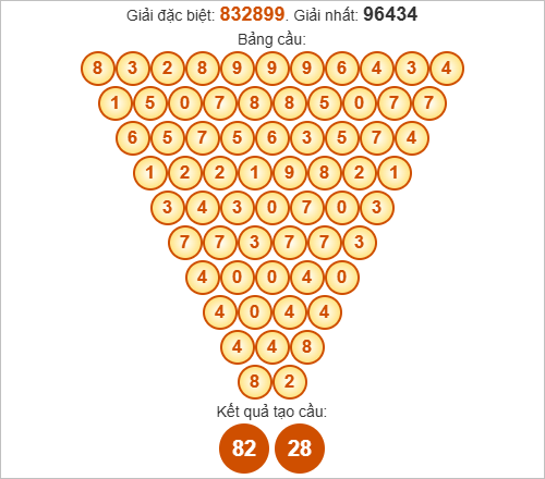 Soi cầu Pascale Sóc Trăng mới nhất