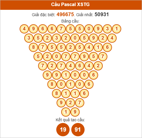 Soi cầu Pascale Tiền Giang ngày 19/10/2025