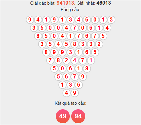 Soi cầu Pascale Trà Vinh ngày 31/10/2025 Soi cầu Pascale Trà Vinh ngày 31/10/2025