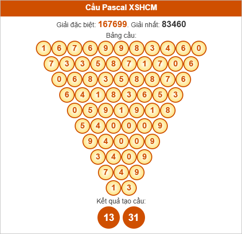 Soi cầu Pascal HCM ngày 18/10/2025