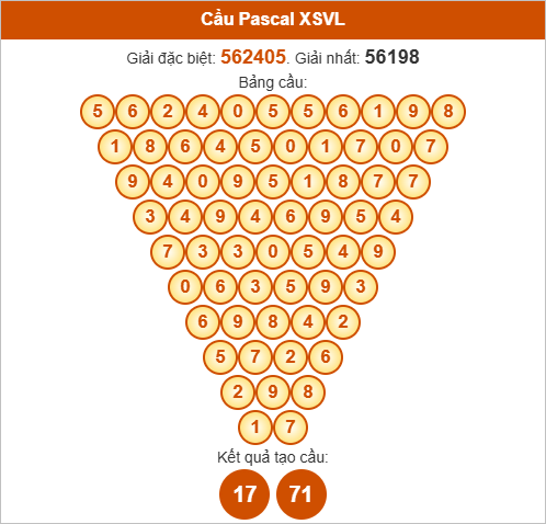 Soi cầu Pascale Vĩnh Long ngày 17/10/2025