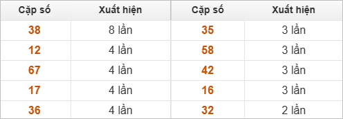 Hai số cuối giải đặc biệt về nhiều nhất Hai số cuối giải đặc biệt về nhiều nhất