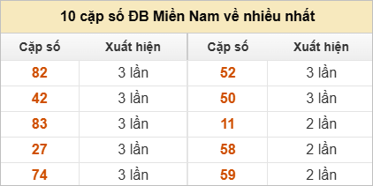 Hai số cuối giải đặc biệt về nhiều nhất