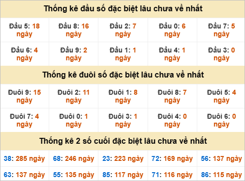 Đầu, đuôi GĐB lâu chưa về
