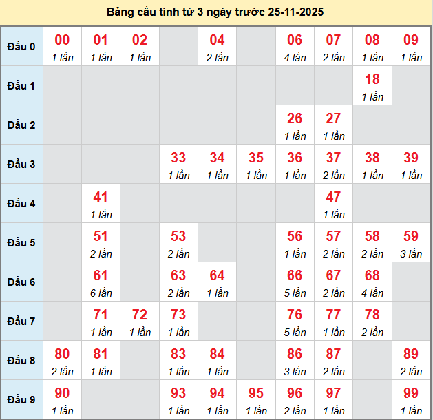 bach-thu-ben-tre-ngay-25-11