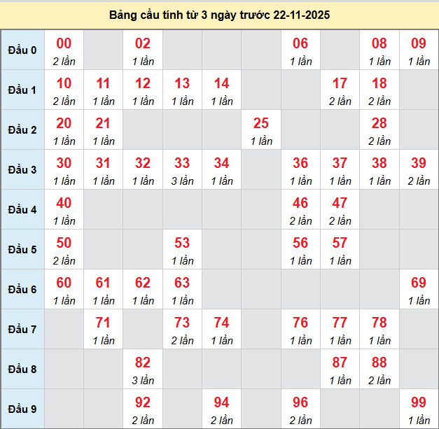 bach-thu-binh-phuoc-ngay-22-11-2025