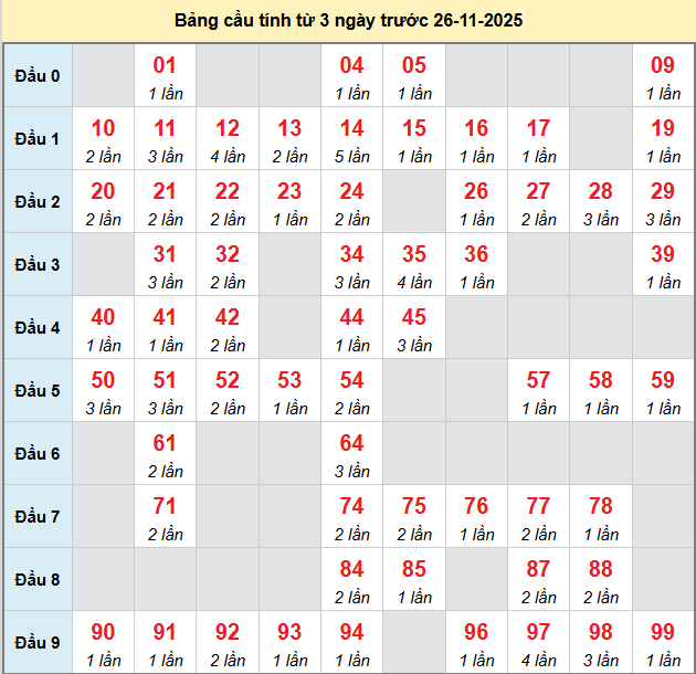 bach-thu-dong-nai-ngay-26-11