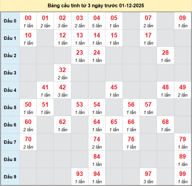 bach-thu-dong-thap-ngay-01-12