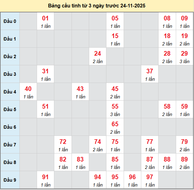 bach-thu-dong-thap-ngay-24-11
