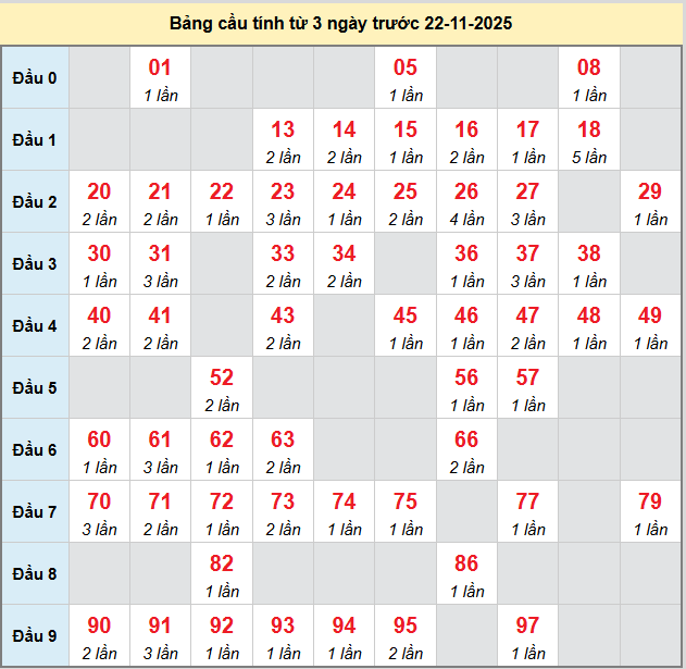 bach-thu-hcm-ngay-22-11