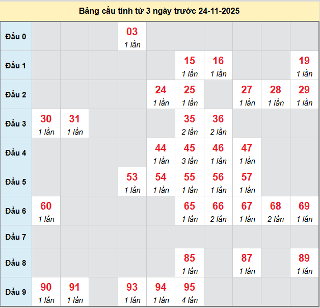 bach-thu-hue-ngay-24-11