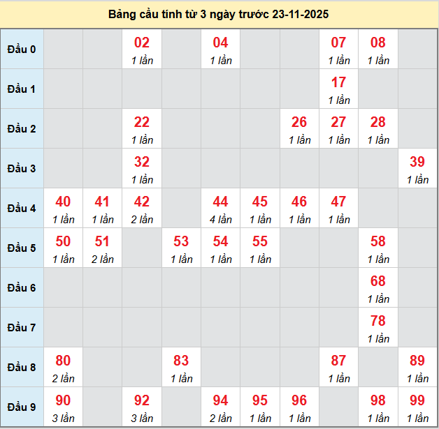 /bach-thu-kien-giang-ngay-23-11