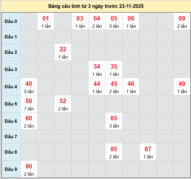/bach-thu-kon-tum-ngay-23-11-2025