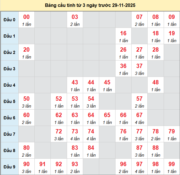 bach-thu-long-an-ngay-29-11