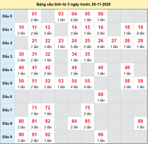 bach-thu-soc-trang-ngay-26-11