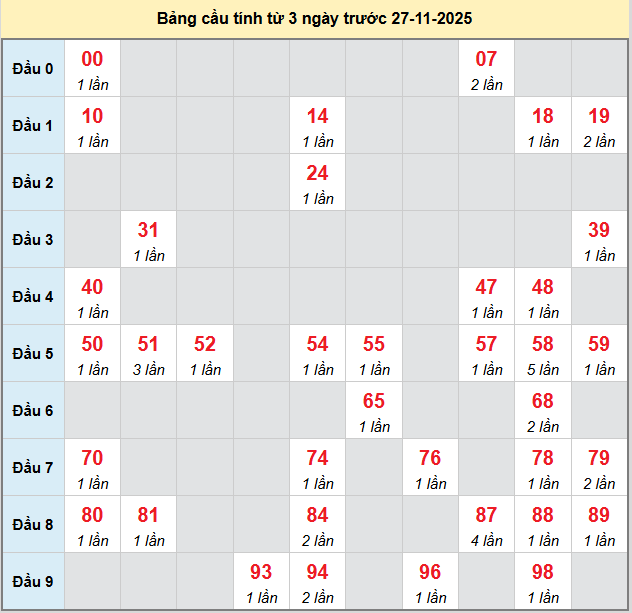 bach-thu-tay-ninh-ngay-27-11