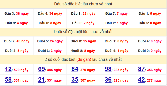 dac-biet-ben-tre-lau-ve-ngay-25-11
