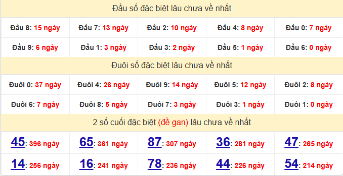 dac-biet-binh-phuoc-lau-ve-ngay-22-11