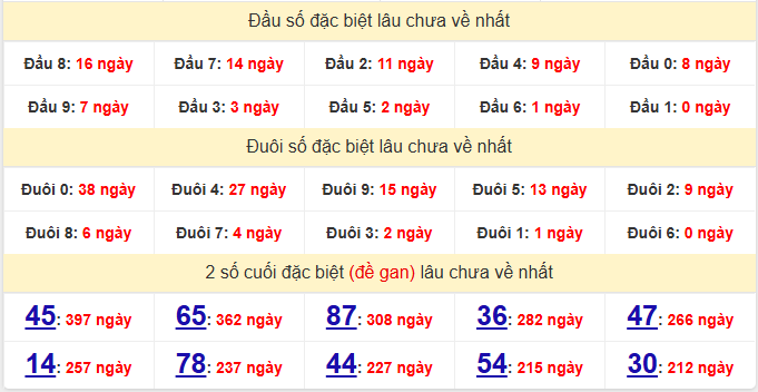 dac-biet-binh-phuoc-lau-ve-ngay-29-11 dac-biet-binh-phuoc-lau-ve-ngay-29-11