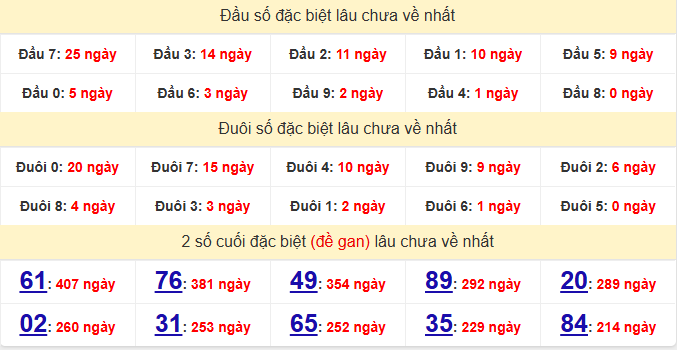 dac-biet-ca-mau-lau-ve-ngay-24-11 dac-biet-ca-mau-lau-ve-ngay-24-11